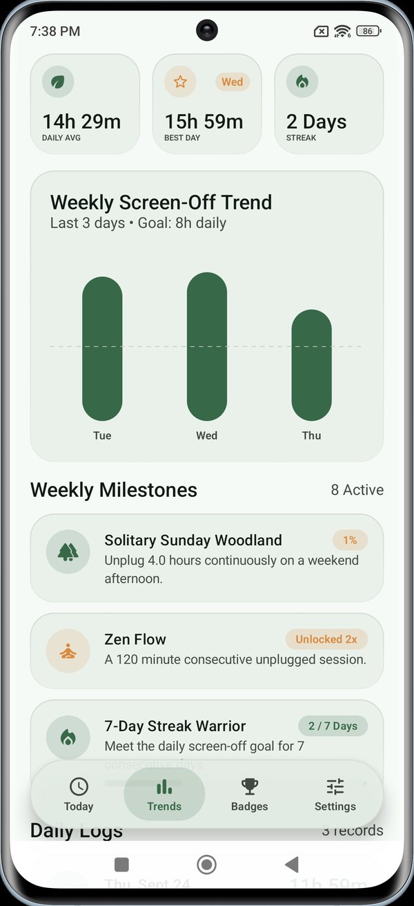 Halt Trends screen with a weekly screen-off chart